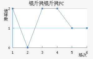 ����FC��������������
