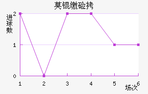 Ī�ɼ�˹��������������