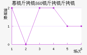 Ľ���1860����ӽ�������������