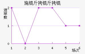 ʩ����ǽ�������������