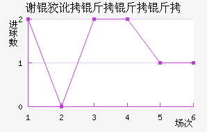 л�ƶ������ӽ�������������