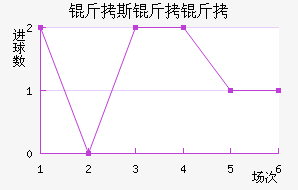 ��˹������������������