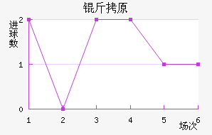 ��ԭFC��������������