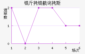 ���ز�˹��������������