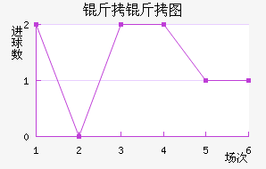 ����ͼ��������������