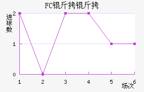 FC������������������