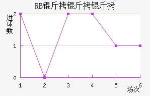 ��������ţ��������������