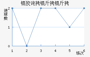 �Ʋ����ް���������������