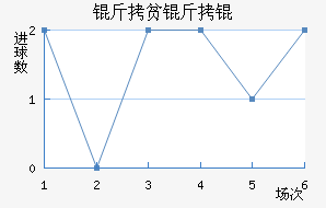 ��ƶ��½�������������