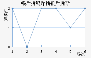 ������˹��������������