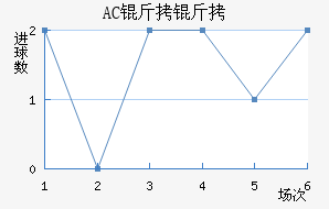 AC������������������