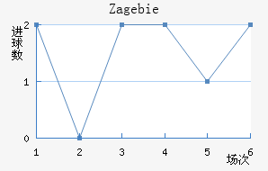 Zag ebie��������������