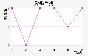 ����˴���������������