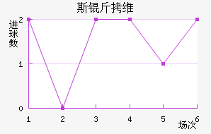 ˹��ά���������������