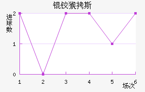 �º�˹��������������