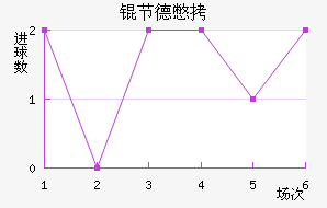 ���±�����������������