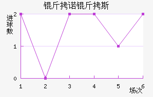 ��ŵ��˹��������������