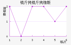 ����ά˹��������������