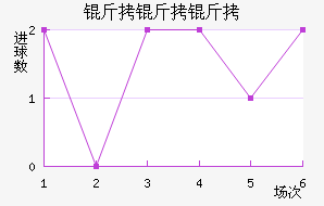 ����������������������