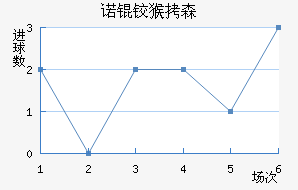 ŵ�º�ɭ��������������