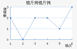 �����ղ���ͷ��������������