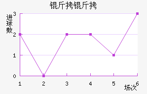 ������������������