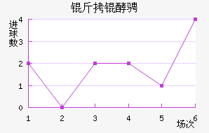 ���ͳһ��������������