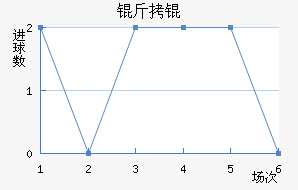 ��Ӵ���ģ��������������