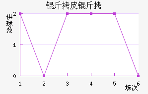 ��Ƥ���ս�������������