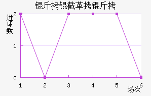 ���ظ��½�������������