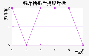 �������������������