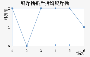 ����ķ����Ӵ���ģ��������������