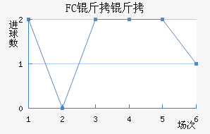 ����FC��������������