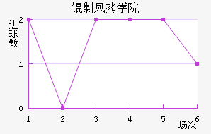 �˶��ѧԺ��������������