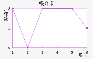 �鿨��������������