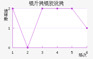 ���ƶ���������������