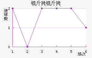 ������������������