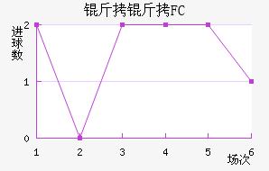 ����FC��������������