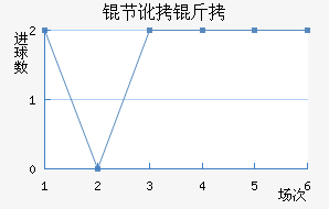 �ڶ�����������������