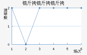 ��������½�������������