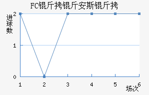FC���ﰲ˹����������������