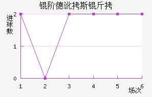 �׵¶�˹����������������