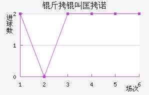 ���п�ŵ��������������