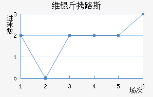 ά������·˹����������������