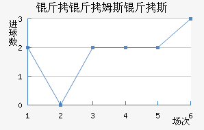 ����ķ˹��˹��������������