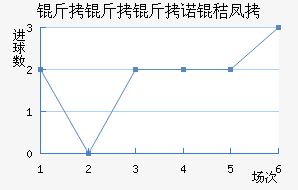 ������ŵ�շƽ�������������