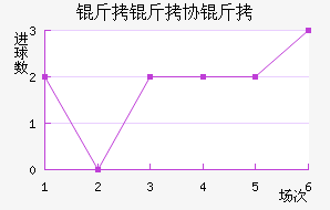 ����Э����������������