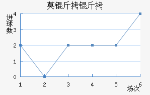 Ī���½�������������