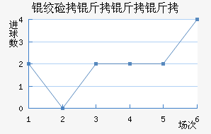 �ʼ��������������������