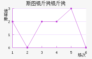 ˹ͼ���ؽ�������������